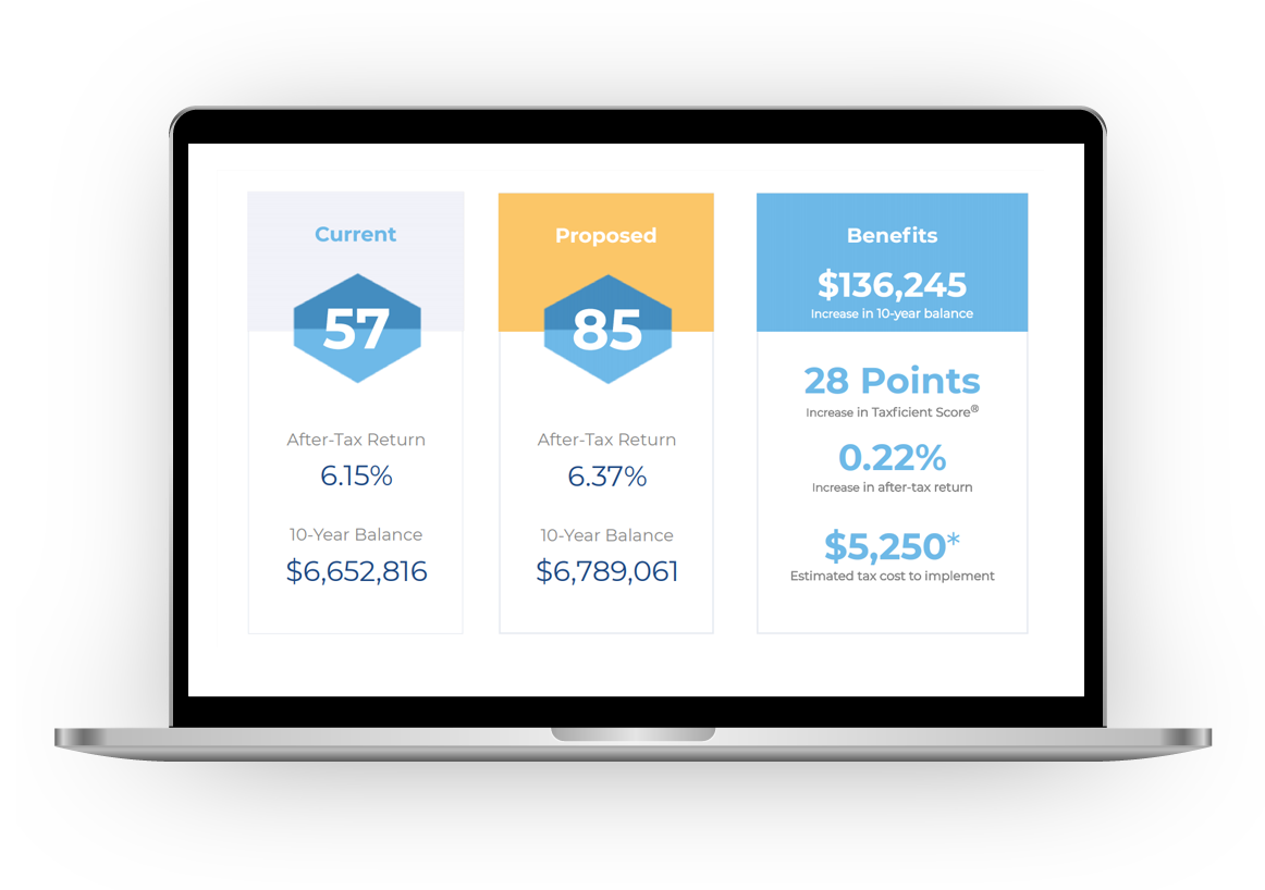 Increase Tax-Efficient Investing with LifeYield