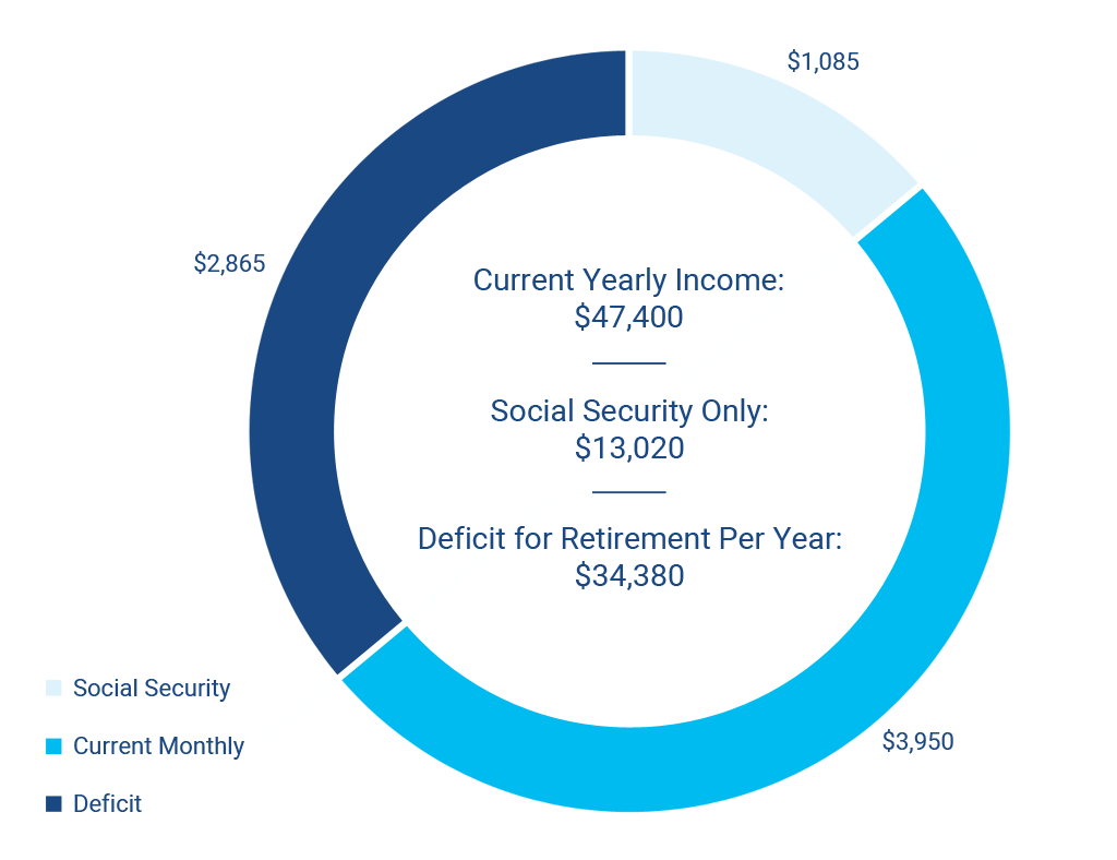 Using LifeYield’s Social Security+ with Income Layers in Real Life