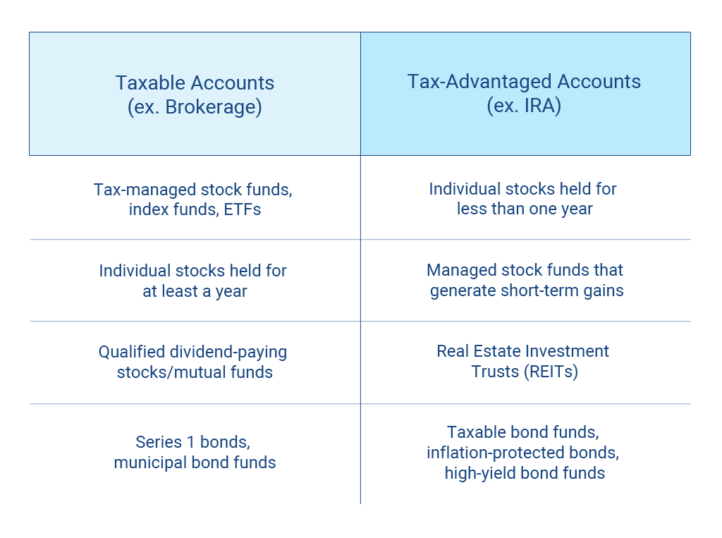 tax-advantaged and taxable accounts