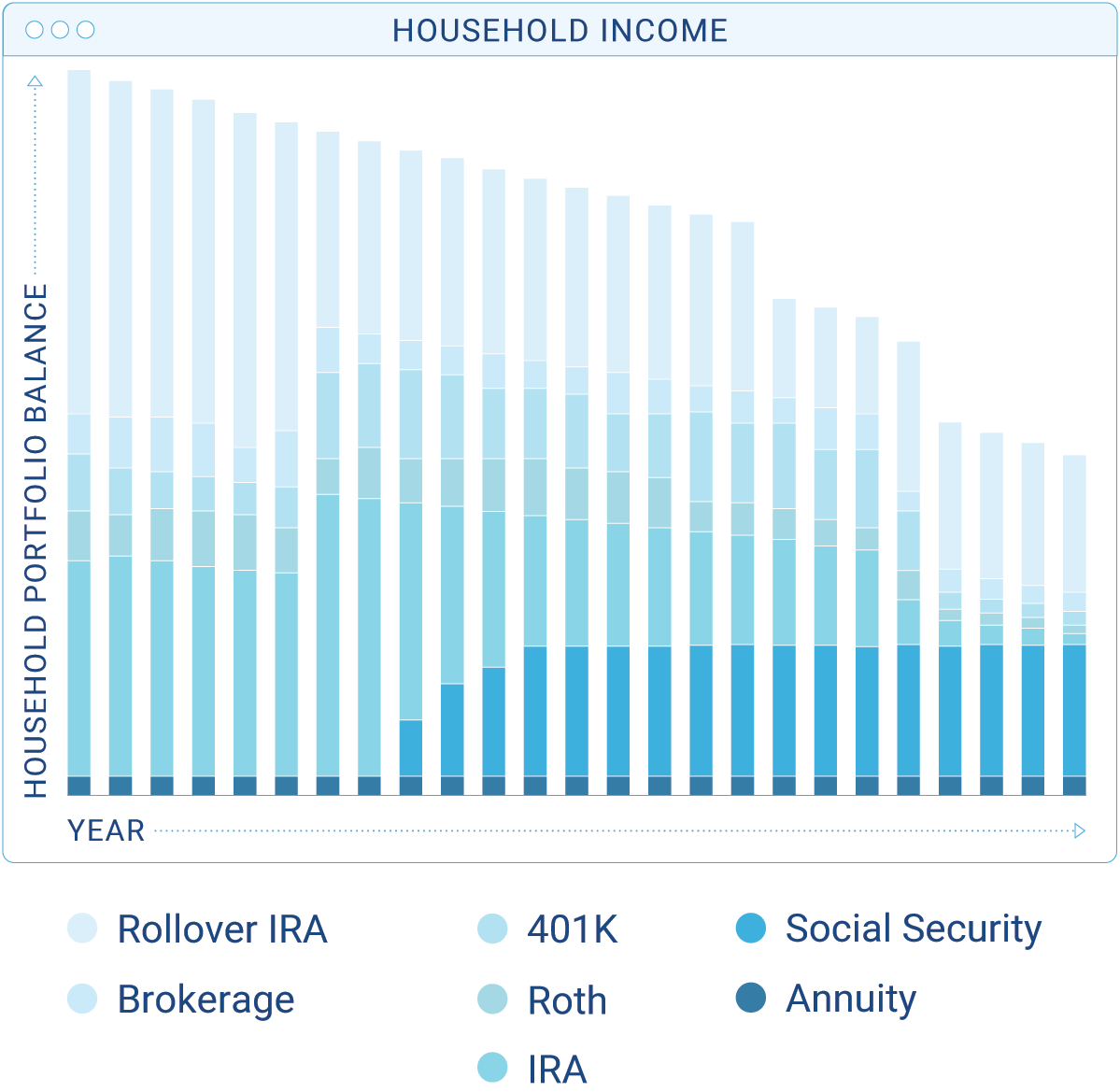 income sourcing - household income