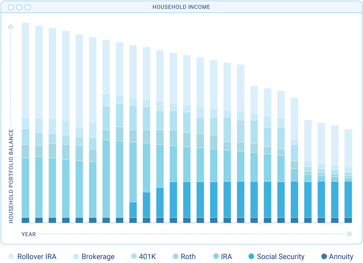 income sourcing - household income