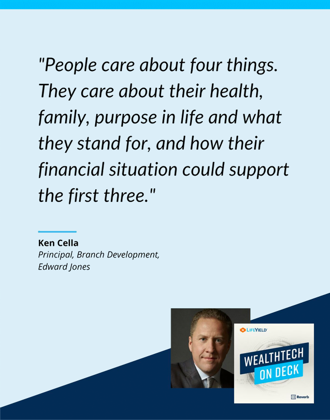 wealthtech on deck podcast - Ken Cella