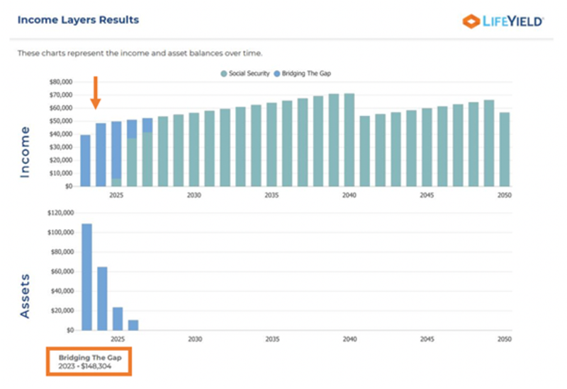 Visualization of Bridging the Gap - two bar graphs, stacked