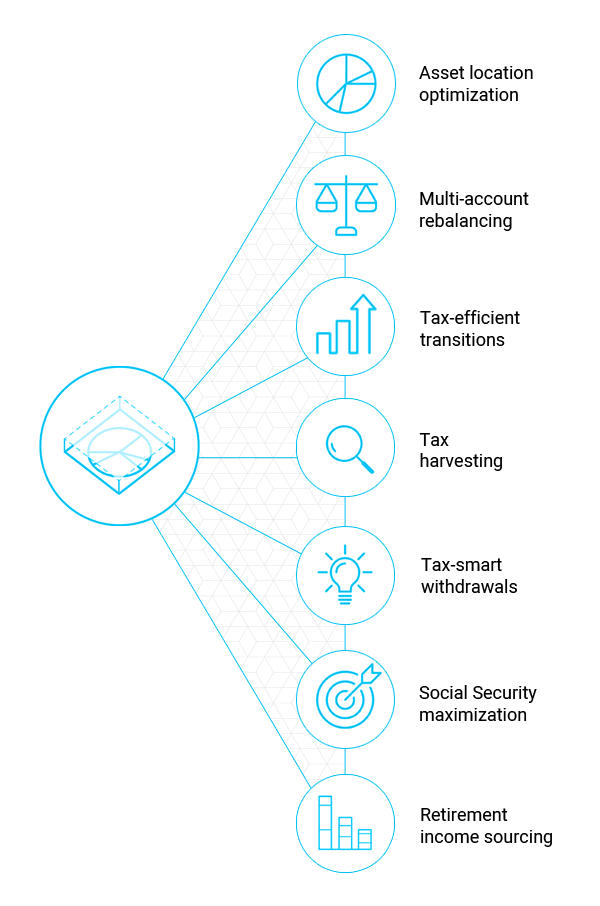 Graphic showing the different components of Unified Managed Household (UMH)